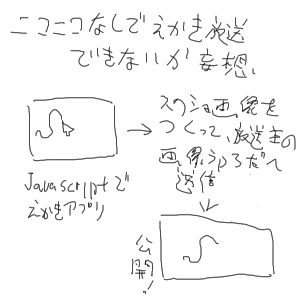 no title by なまこ