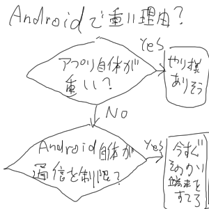no title by なまこ no title by なまこ