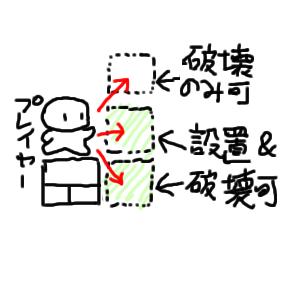 no title by なまこ