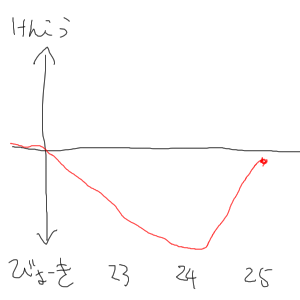 no title by なまこ